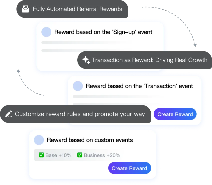 Visualized Setup Process