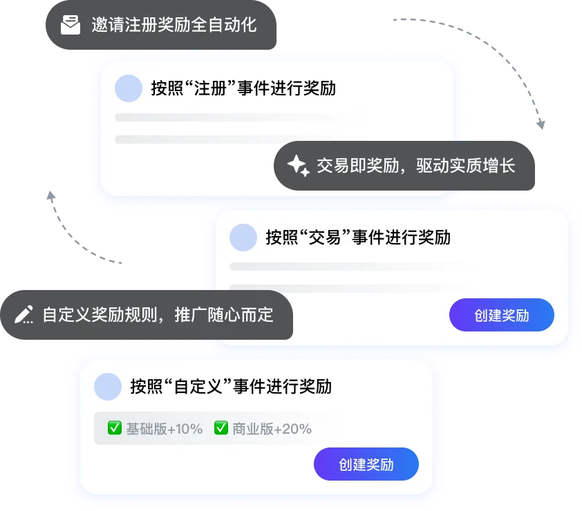 可视化的配置流程